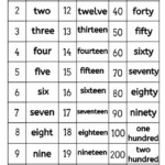 Number Spelling Activity Sheet And Poster Spelling Activities Number